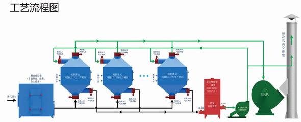 綿陽工業廢氣治理 挑戰、危害與除塵技術裝備制造的機遇